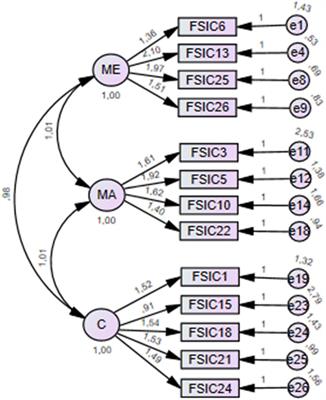 Family Sense of Coherence Scale: A Confirmatory Factor Analysis in a Portuguese Sample